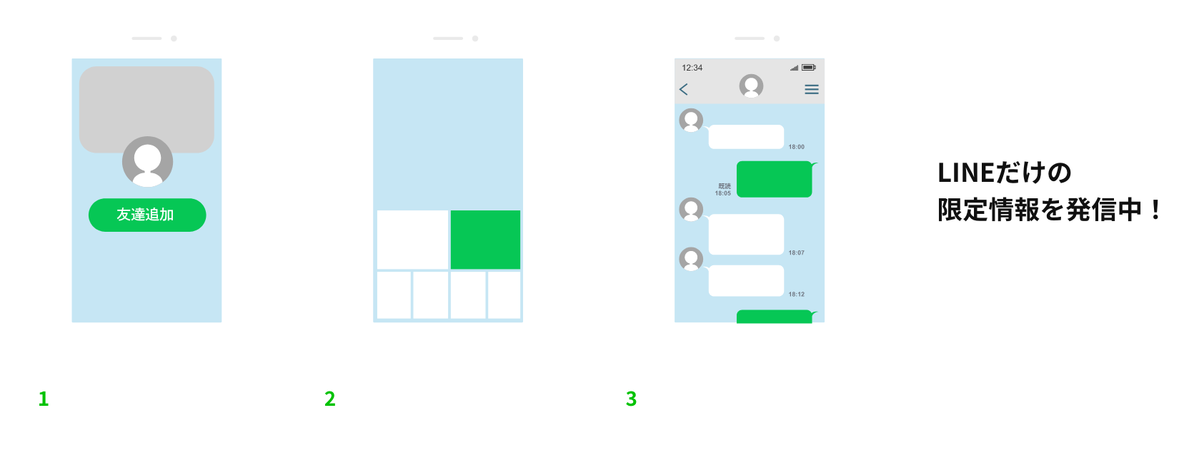 友達追加フロー